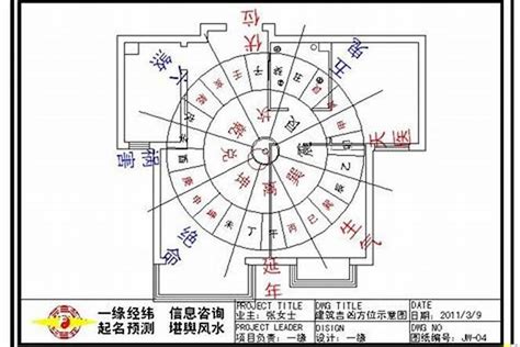 屬蛇方位|如何選擇房子方位？8大風水方位與12生肖的完美結合，改變你的。